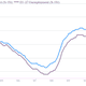 Image for article titled Euro zone unemployment hits a record high of 11.9%